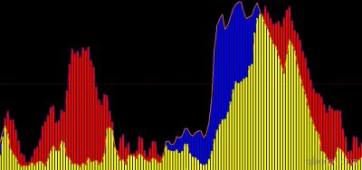 [文华财经指标]商品对比文华指标强弱
